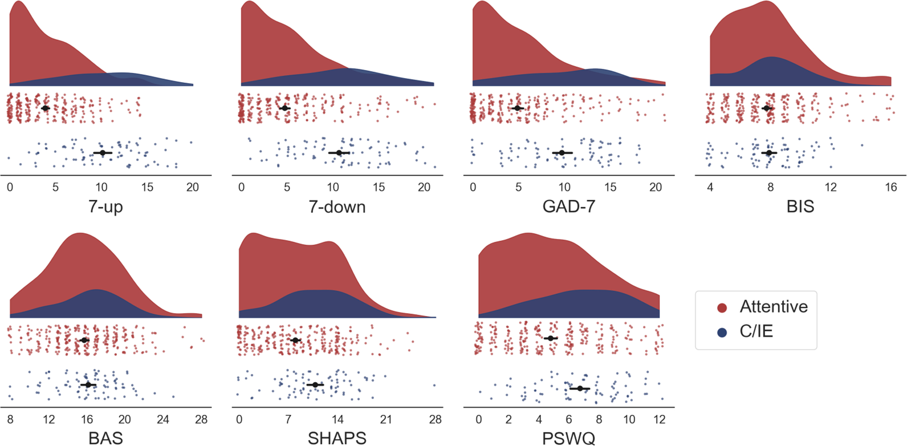 Figure 2: