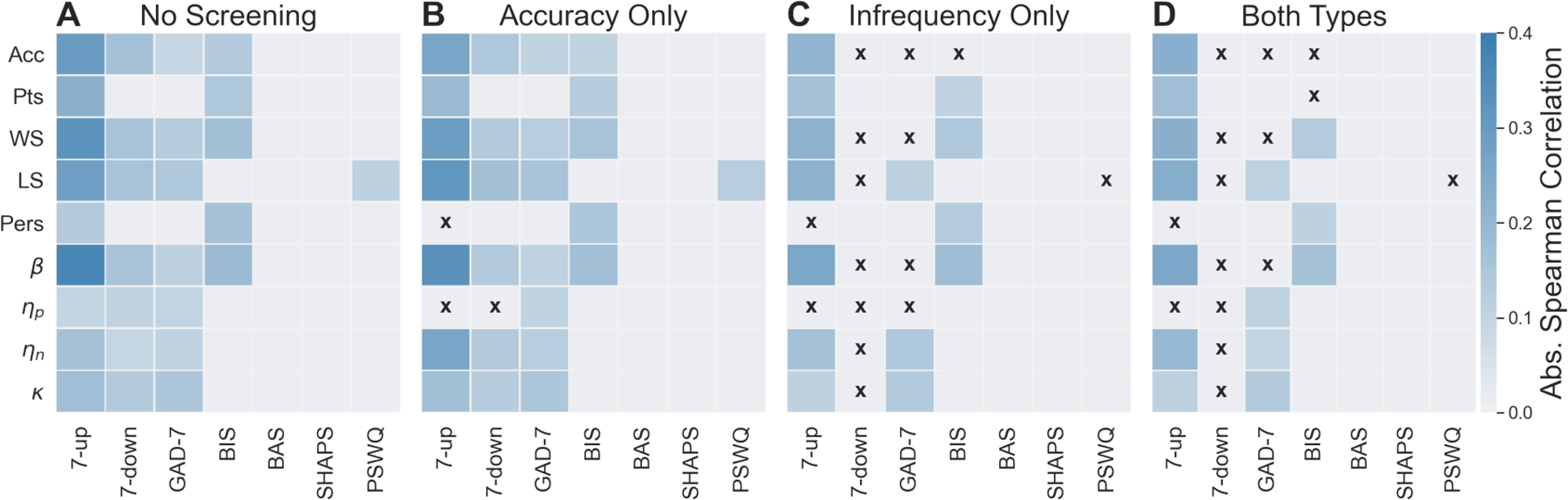 Figure 4: