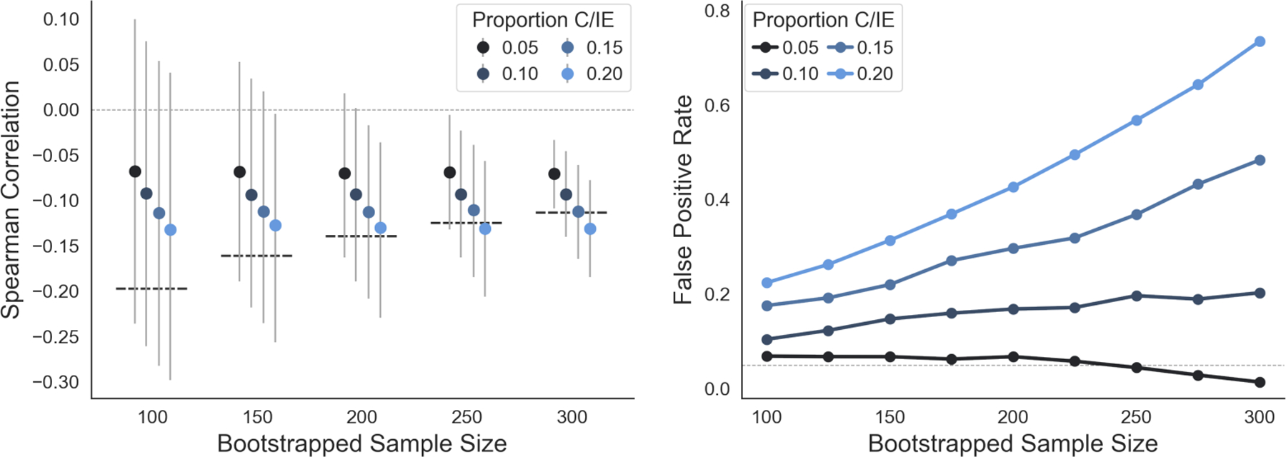 Figure 5: