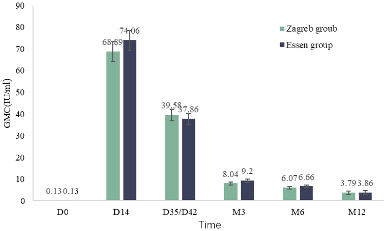 Figure 4