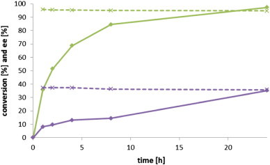 Fig. 4