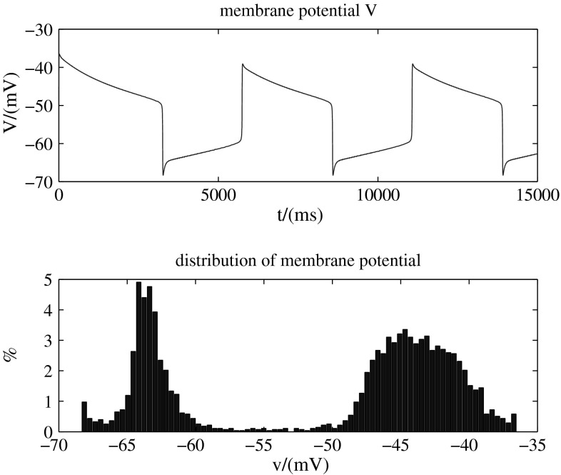 Fig. 6