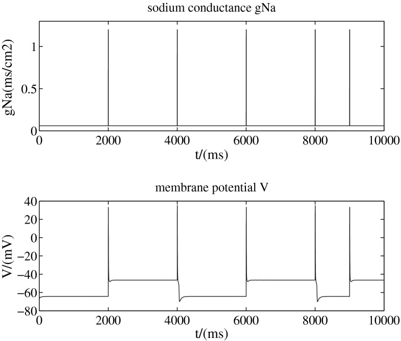 Fig. 2