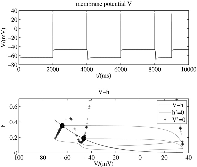 Fig. 3