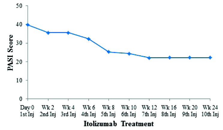 [Table/Fig-2]: