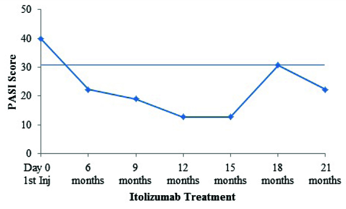 [Table/Fig-4]: