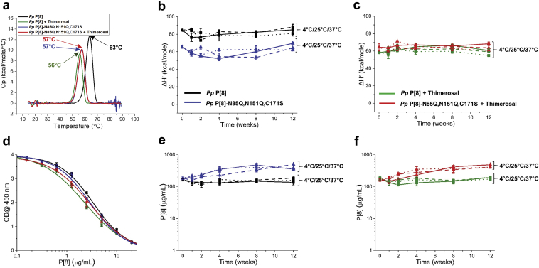 Fig. 4