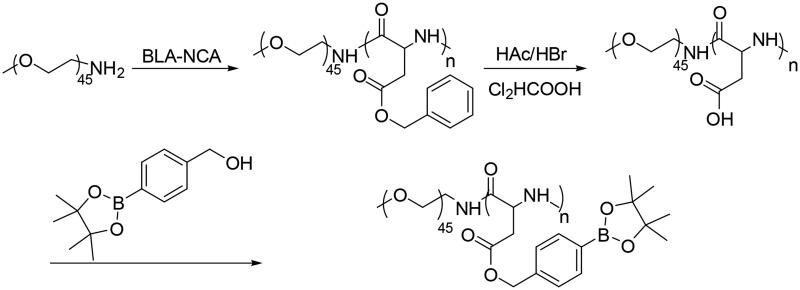 Scheme 1.