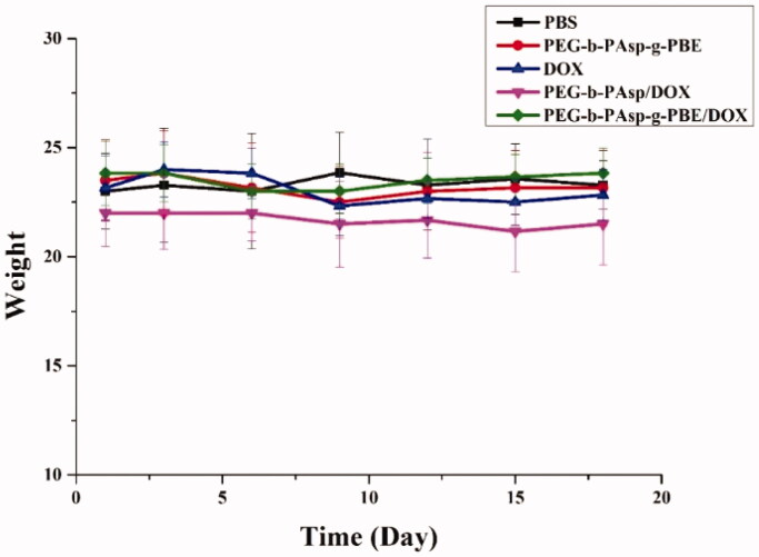 Figure 10.