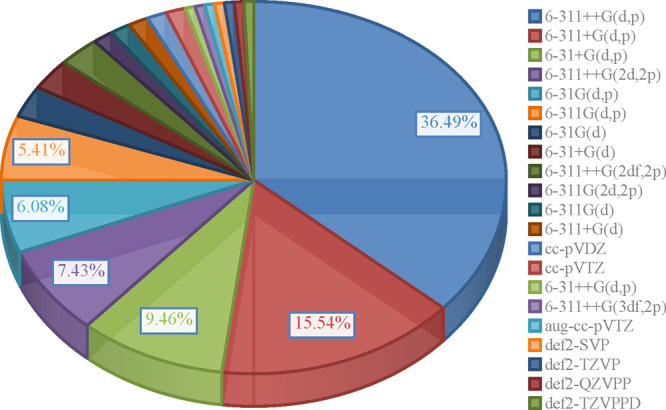 Chart 2