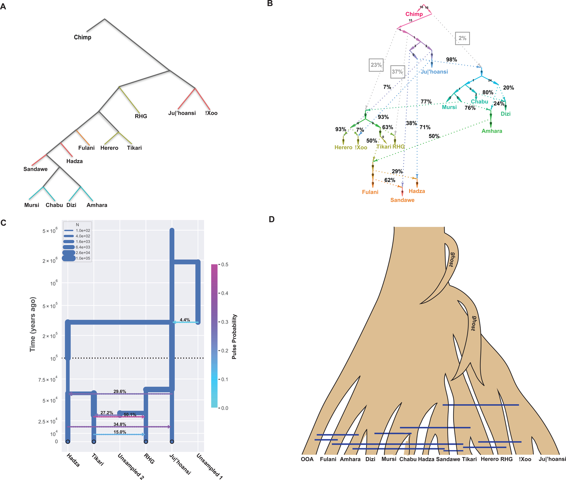 Figure 4.