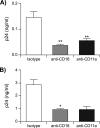 FIG. 8.
