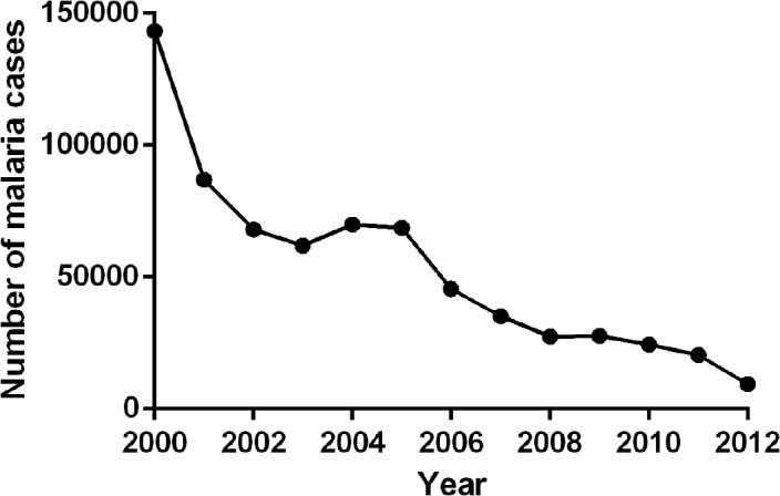 Fig 2