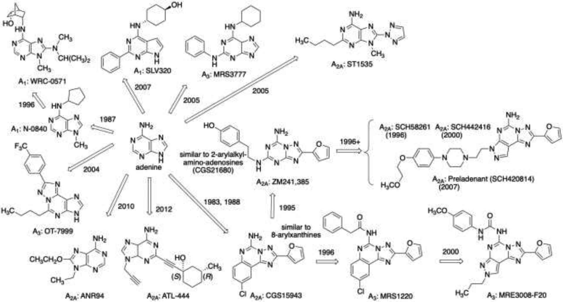 Figure 5.