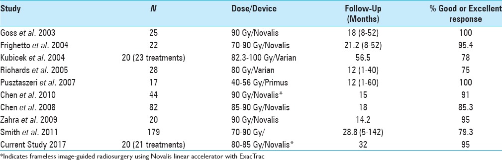 graphic file with name SNI-8-87-g004.jpg