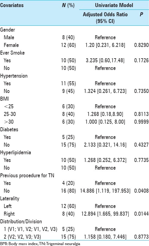 graphic file with name SNI-8-87-g001.jpg