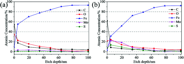 Fig. 12