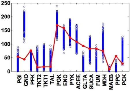 Fig. 2.