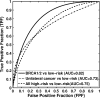 Fig. 8