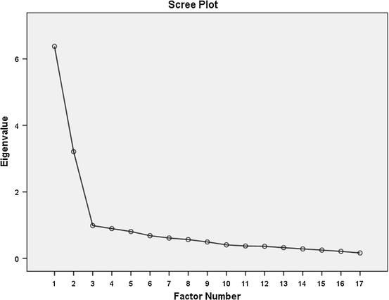 Fig. 1