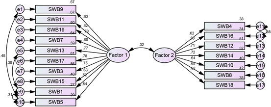 Fig. 2