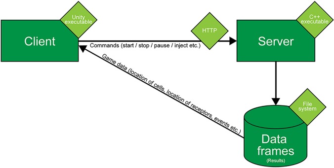 FIG. 6.