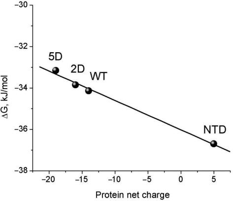 Figure 9.