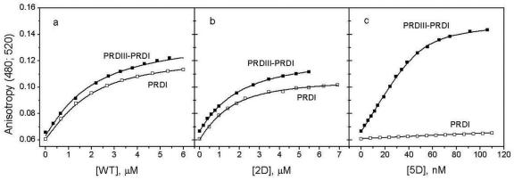 Figure 8.