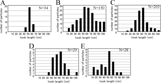 FIG. 6.