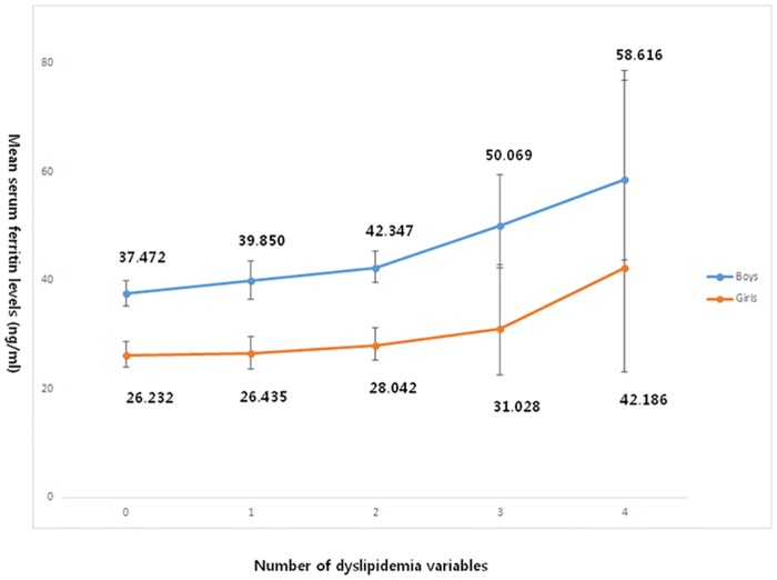 Fig 3