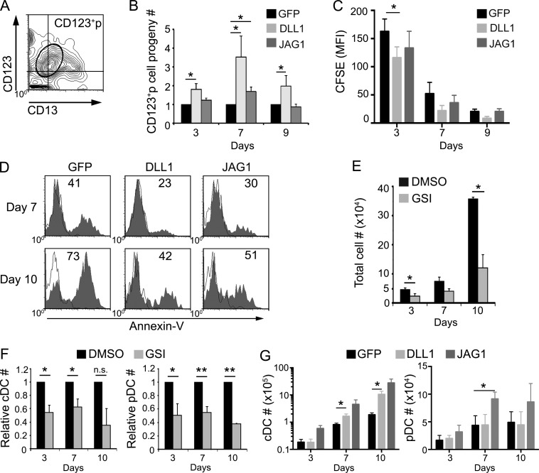 Figure 10.