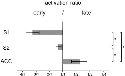 Fig 4.