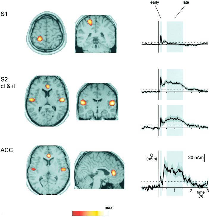 Fig 3.