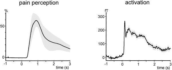 Fig 2.