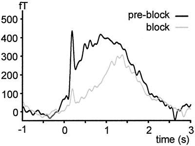 Fig 1.