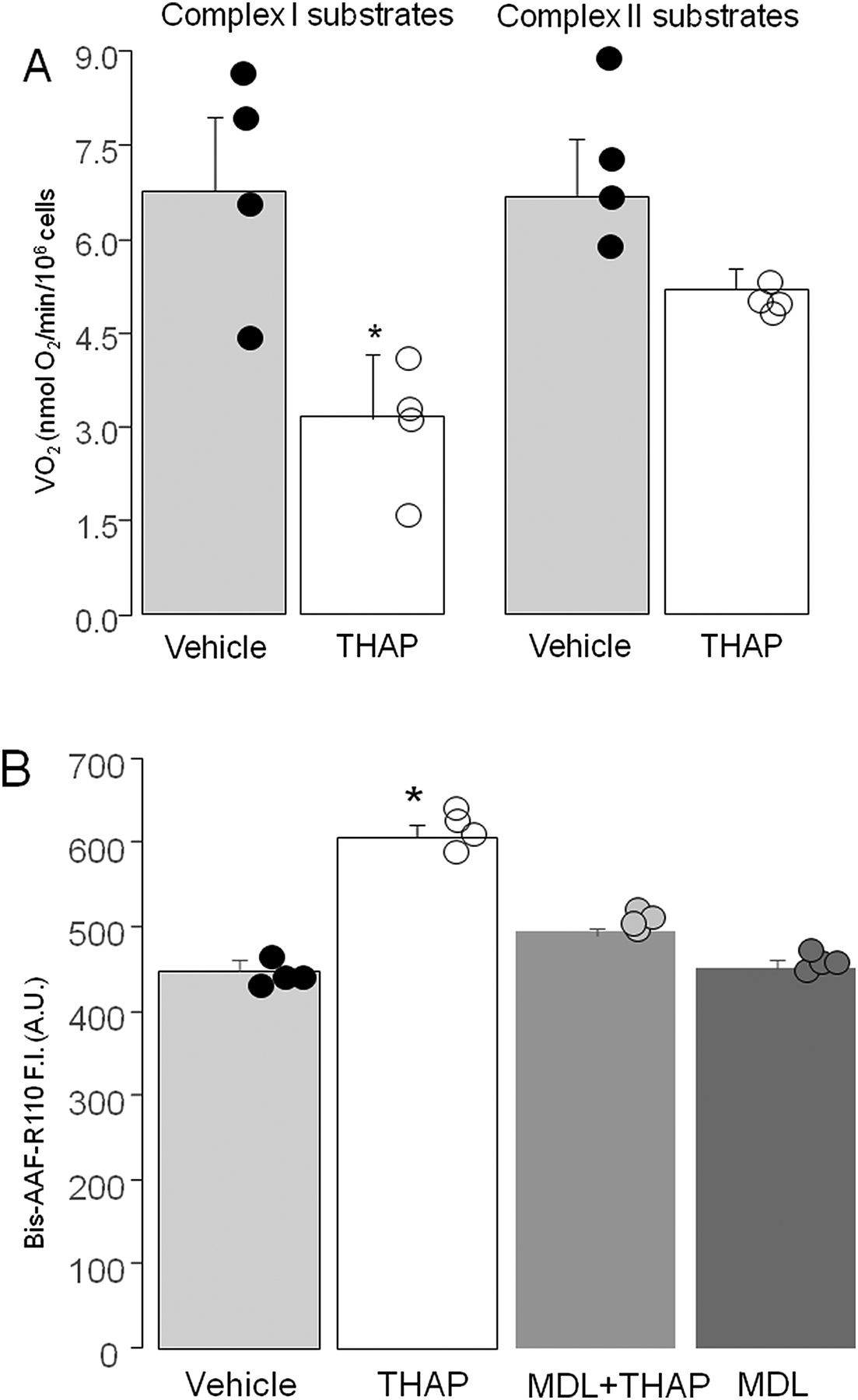 Figure. 3: