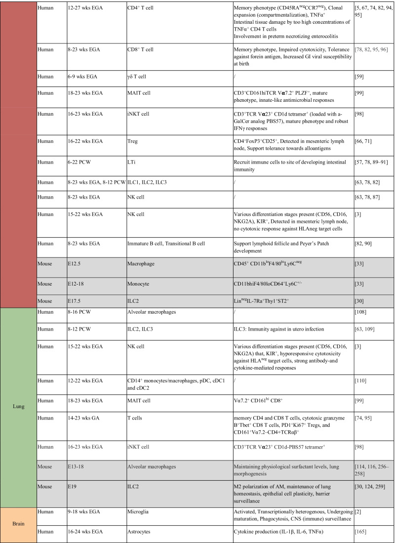 graphic file with name 281_2022_931_Tab1c_HTML.jpg