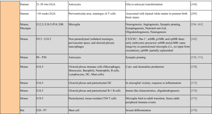 graphic file with name 281_2022_931_Tab1d_HTML.jpg