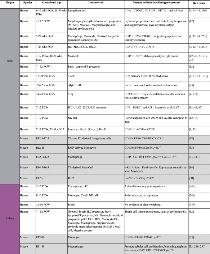 graphic file with name 281_2022_931_Tab1a_HTML.jpg