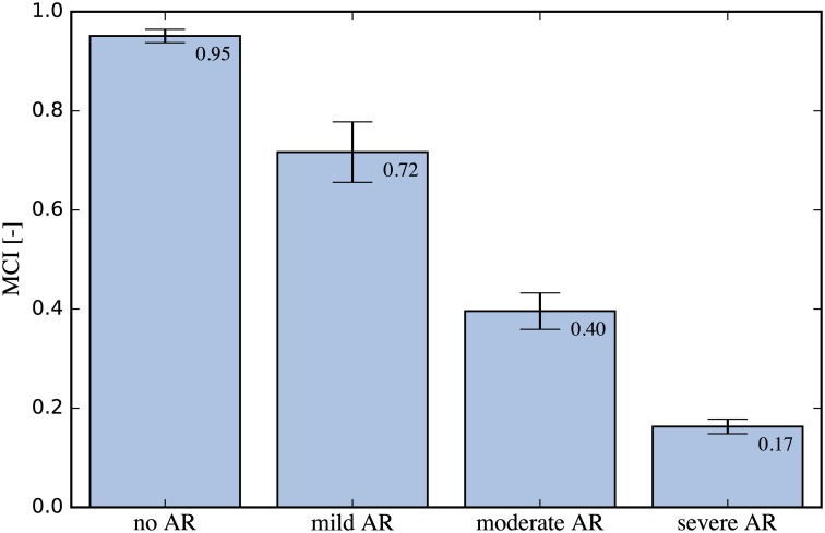 Fig 11