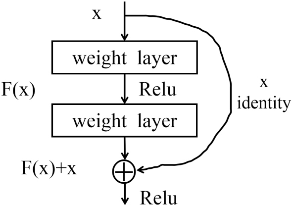 Figure 4.