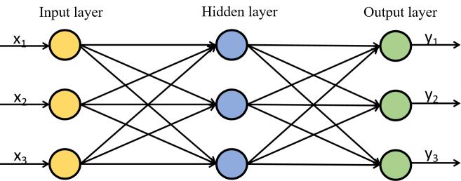 Figure 3.