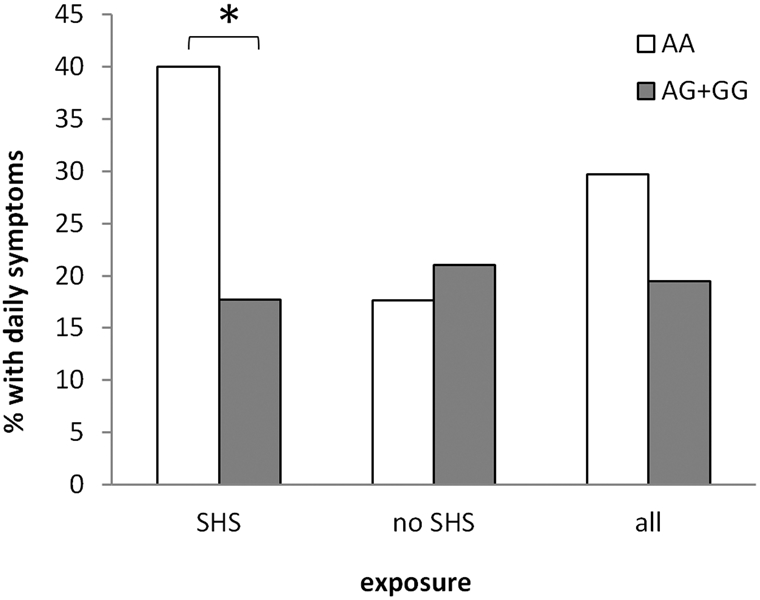 Figure 3: