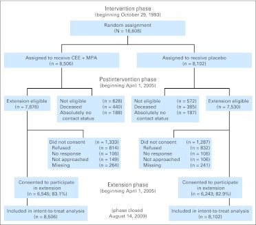 Fig 1. 