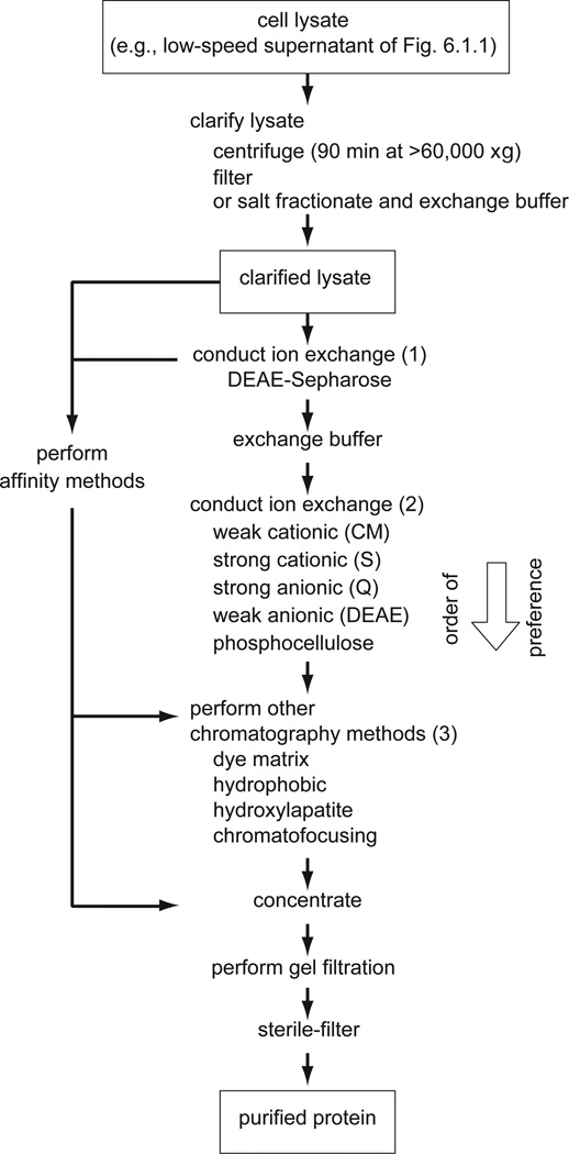 Figure 6.1.4