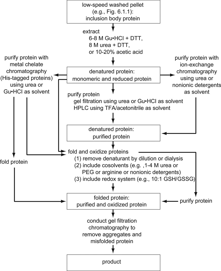 Figure 6.1.4