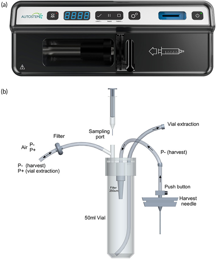 FIGURE 3