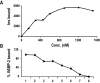 Figure 9.