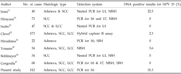 graphic file with name ymj-48-69-i004.jpg