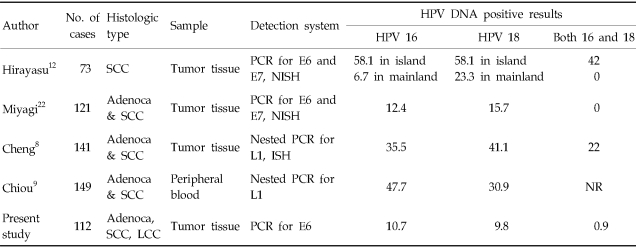 graphic file with name ymj-48-69-i003.jpg